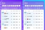 对比去年年终：森林同期-19 利物浦-13 维拉+10 枪手曼城+9曼联+8