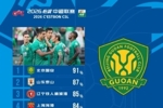 中超本轮球队传球成功率榜：国安91%居首，泰山87%第二